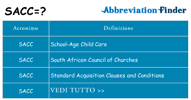 Che cosa significa l'acronimo sacc