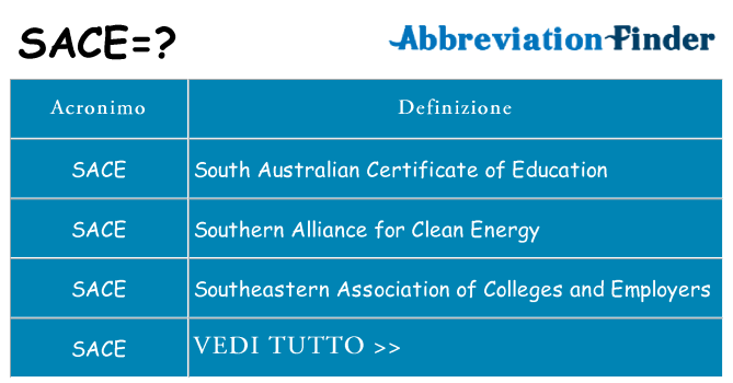 Che cosa significa l'acronimo sace