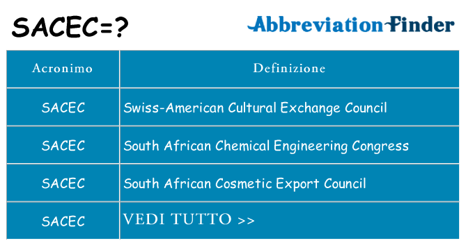 Che cosa significa l'acronimo sacec