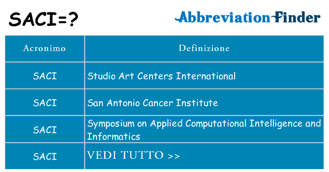 Che cosa significa l'acronimo saci