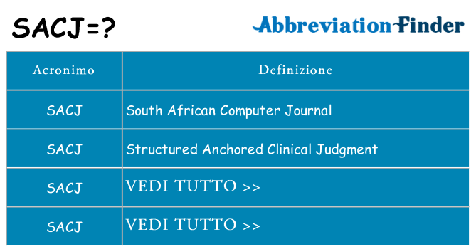 Che cosa significa l'acronimo sacj