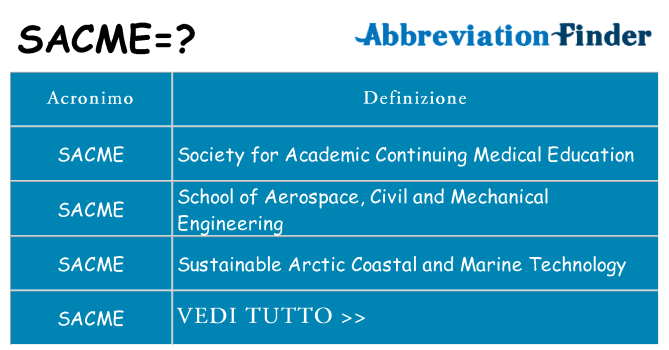 Che cosa significa l'acronimo sacme