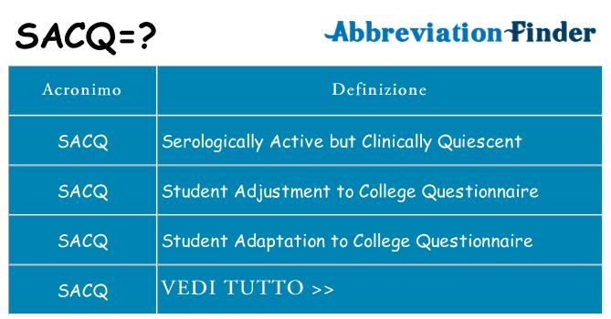 Che cosa significa l'acronimo sacq