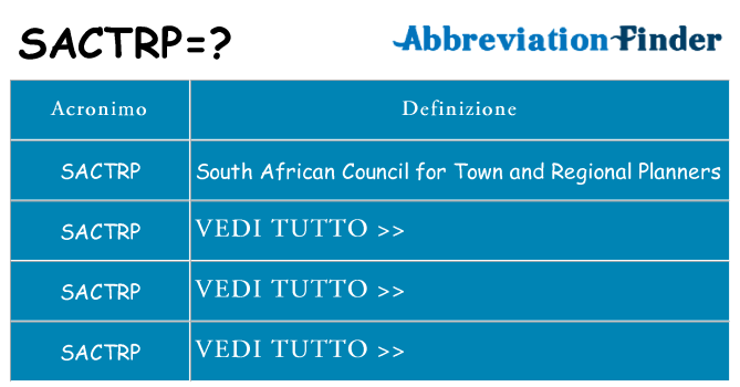 Che cosa significa l'acronimo sactrp