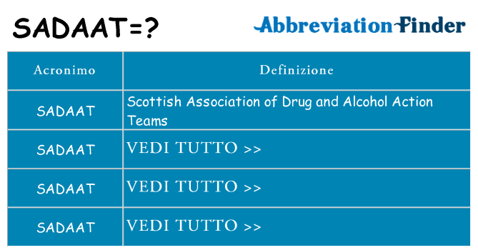 Che cosa significa l'acronimo sadaat