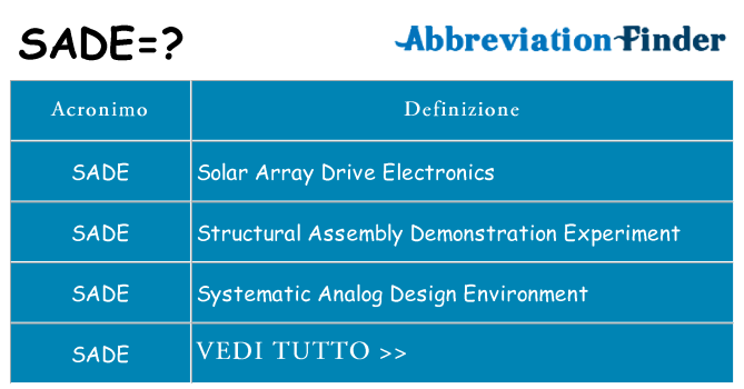 Che cosa significa l'acronimo sade