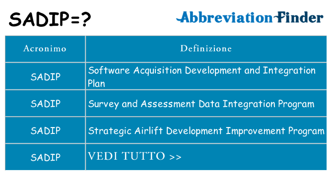 Che cosa significa l'acronimo sadip