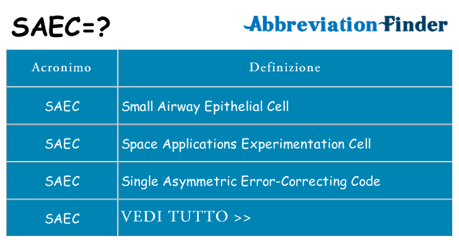 Che cosa significa l'acronimo saec