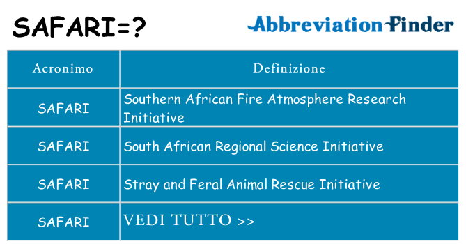 Che cosa significa l'acronimo safari