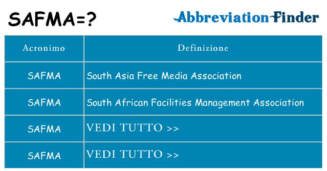 Che cosa significa l'acronimo safma