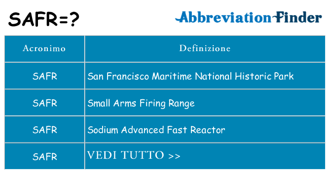 Che cosa significa l'acronimo safr