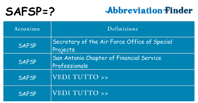 Che cosa significa l'acronimo safsp