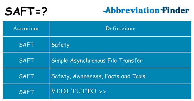 Che cosa significa l'acronimo saft