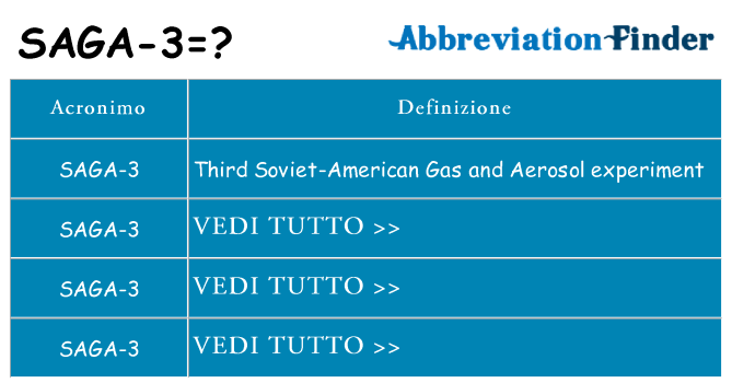 Che cosa significa l'acronimo saga-3