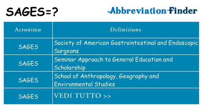 Che cosa significa l'acronimo sages