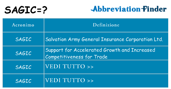 Che cosa significa l'acronimo sagic