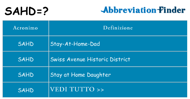 Che cosa significa l'acronimo sahd