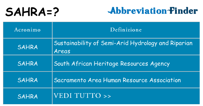 Che cosa significa l'acronimo sahra