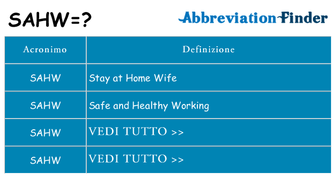 Che cosa significa l'acronimo sahw