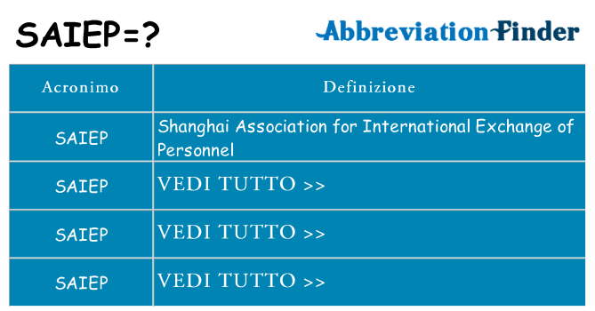 Che cosa significa l'acronimo saiep