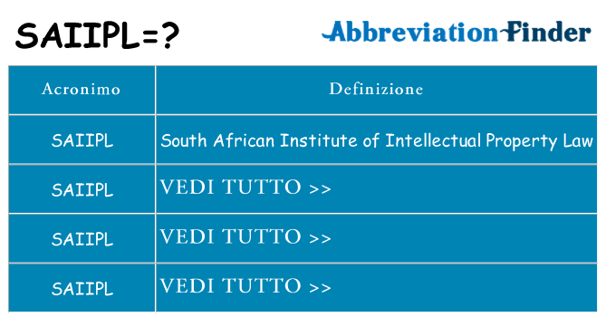 Che cosa significa l'acronimo saiipl