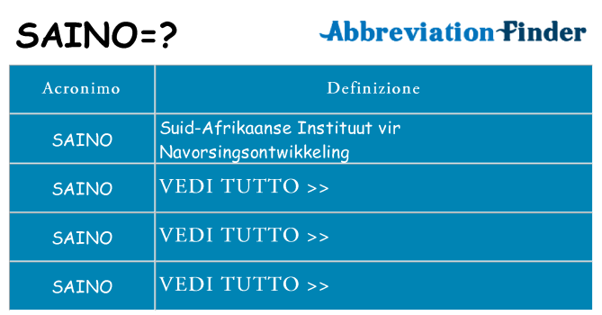 Che cosa significa l'acronimo saino