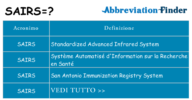 Che cosa significa l'acronimo sairs