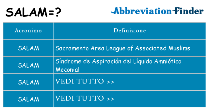 Che cosa significa l'acronimo salam