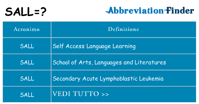 Che cosa significa l'acronimo sall