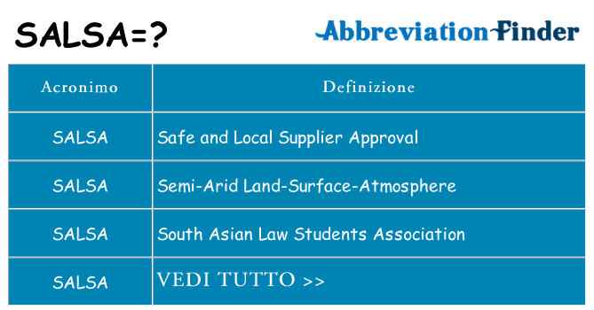 Che cosa significa l'acronimo salsa