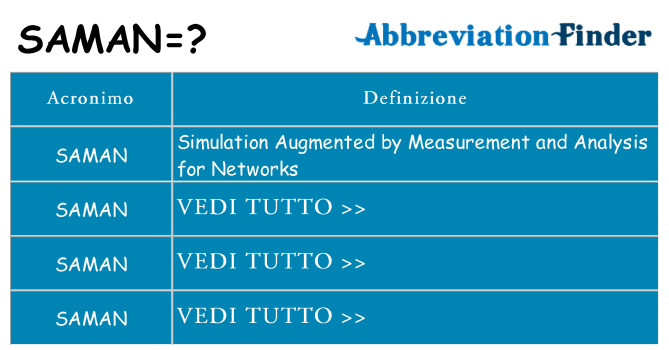 Che cosa significa l'acronimo saman