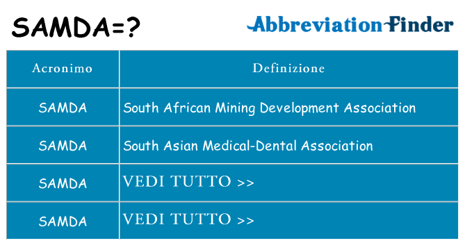 Che cosa significa l'acronimo samda
