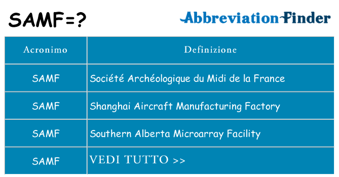 Che cosa significa l'acronimo samf
