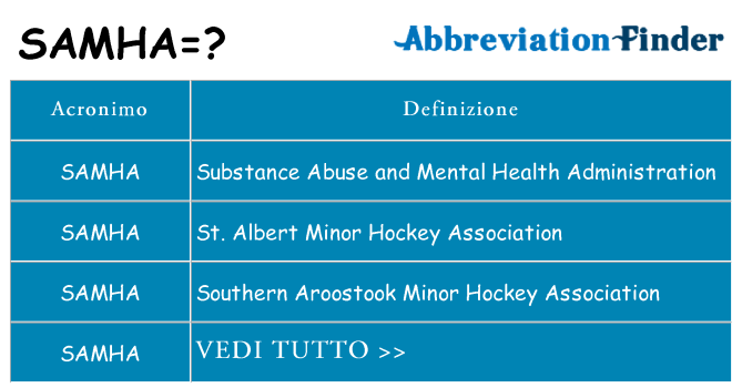 Che cosa significa l'acronimo samha