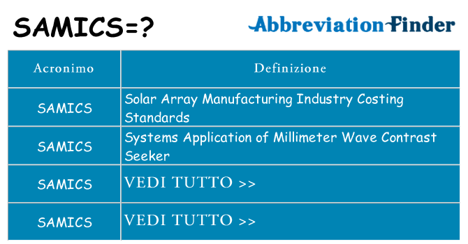 Che cosa significa l'acronimo samics