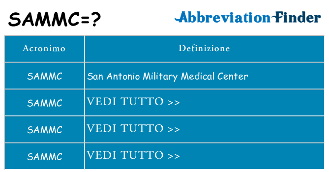 Che cosa significa l'acronimo sammc