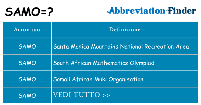 Che cosa significa l'acronimo samo