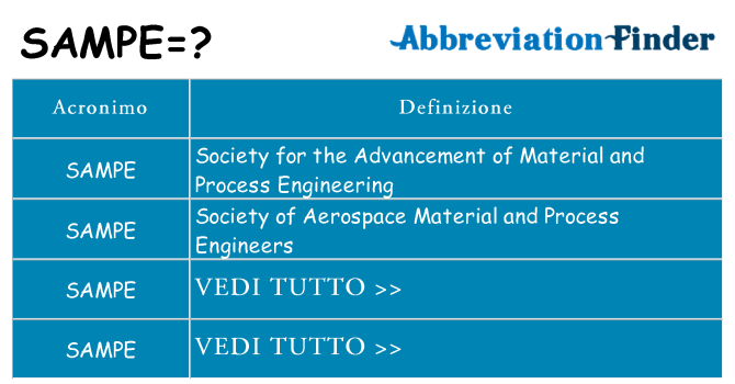 Che cosa significa l'acronimo sampe