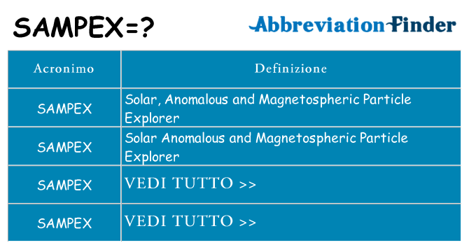 Che cosa significa l'acronimo sampex