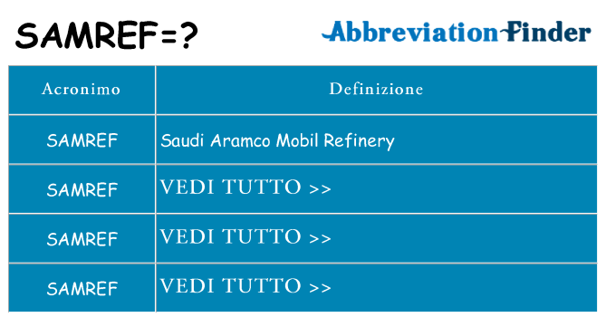 Che cosa significa l'acronimo samref