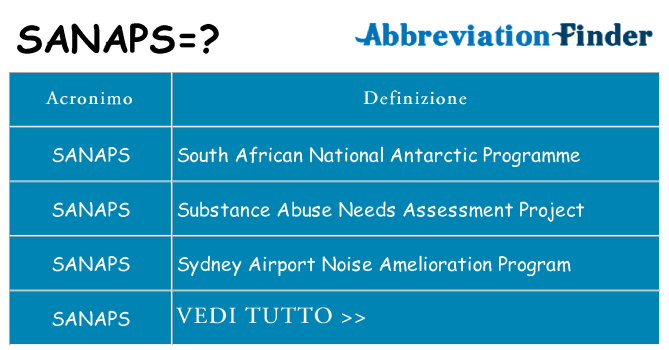 Che cosa significa l'acronimo sanaps