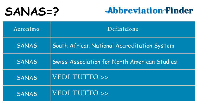 Che cosa significa l'acronimo sanas