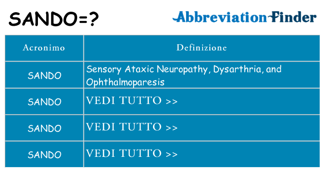 Che cosa significa l'acronimo sando