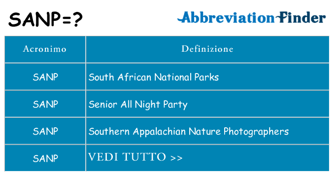 Che cosa significa l'acronimo sanp