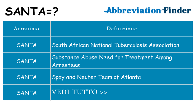 Che cosa significa l'acronimo santa