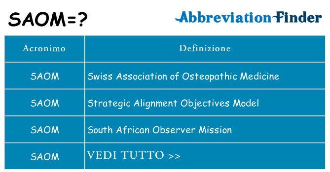Che cosa significa l'acronimo saom