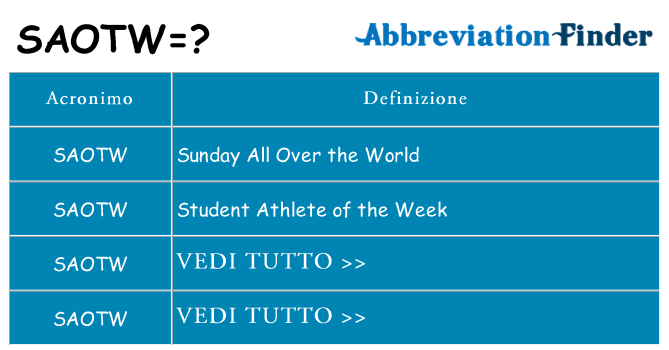 Che cosa significa l'acronimo saotw