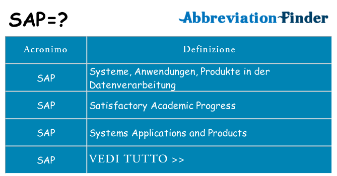 Che cosa significa l'acronimo sap