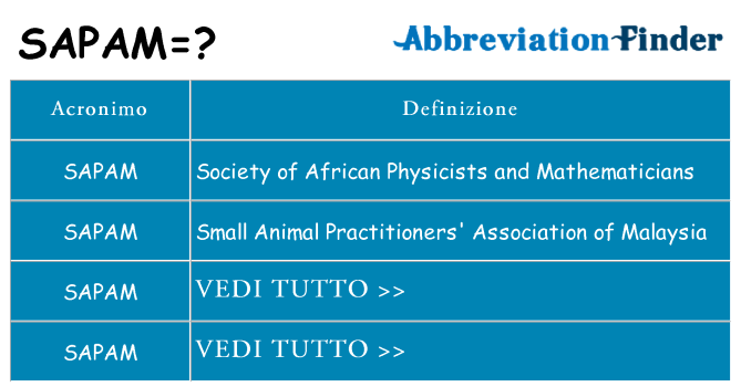Che cosa significa l'acronimo sapam