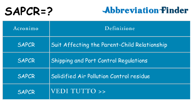 Che cosa significa l'acronimo sapcr